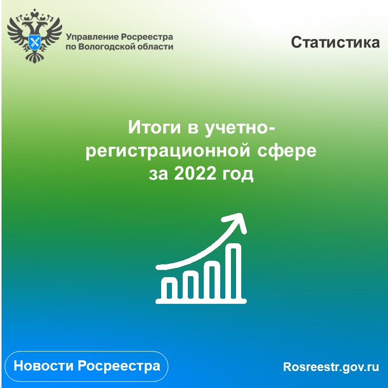 Вологодский Росреестр подвел итоги работы в учетно-регистрационной сфере за 2022 год.